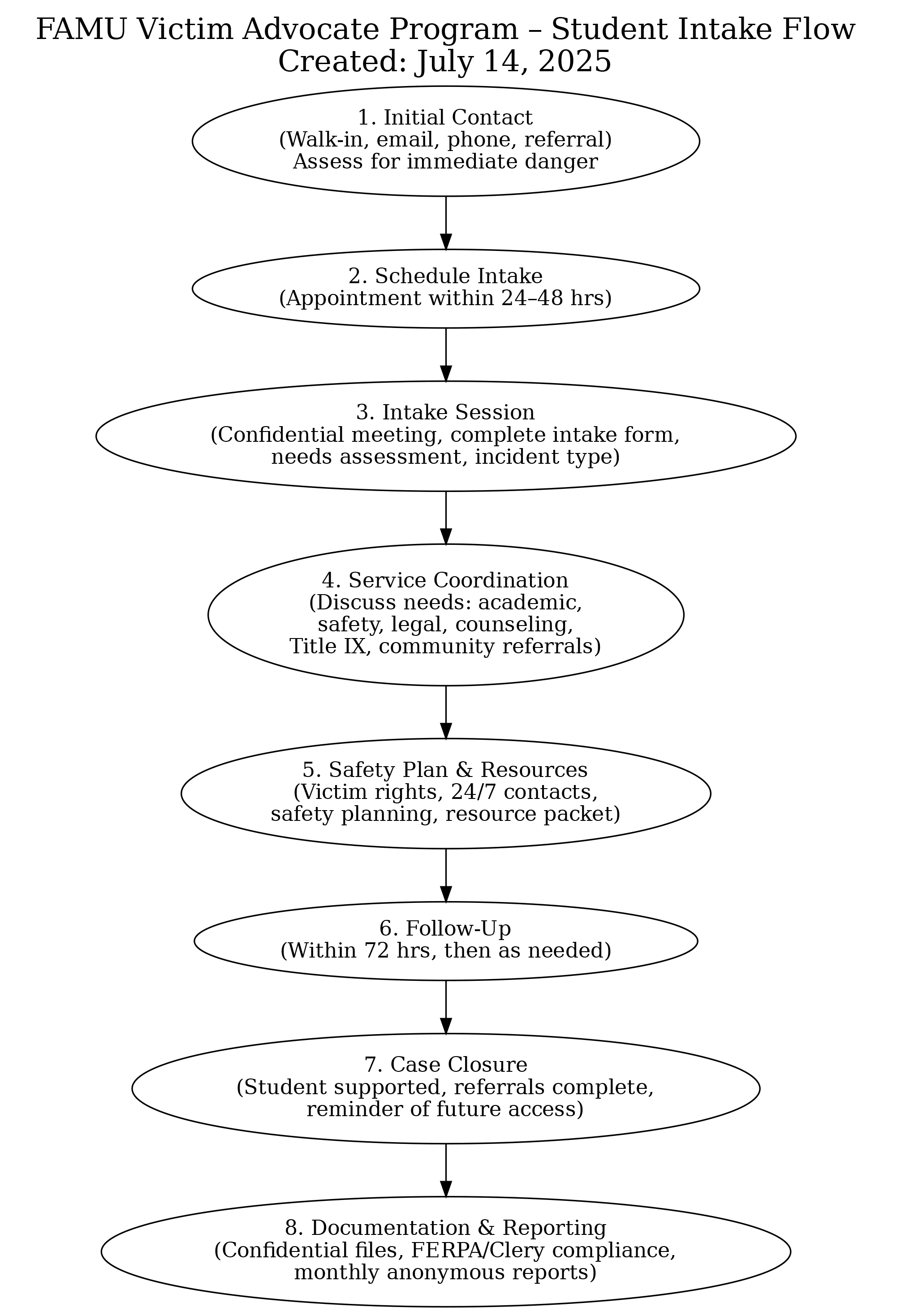 victim flow chart Victim Flow Chart